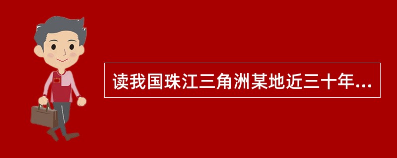 读我国珠江三角洲某地近三十年来土地利用和行政中心变化图（下图），回答下列各题。关