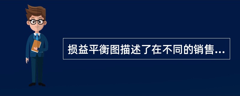 损益平衡图描述了在不同的销售水平上预期的总成本和总收入，使用损益平衡图进行定价的