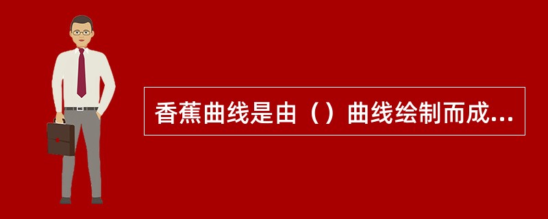 香蕉曲线是由（）曲线绘制而成的。