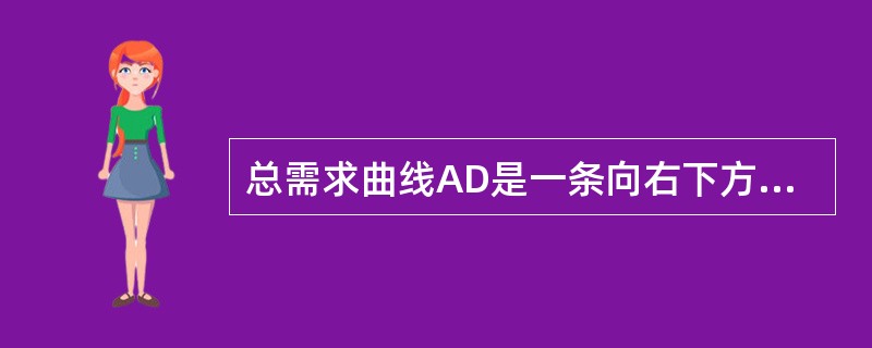 总需求曲线AD是一条向右下方倾斜的曲线。 （ ）