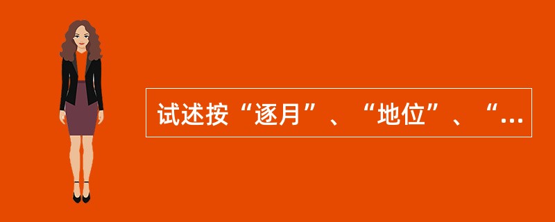 试述按“逐月”、“地位”、“商品陈列”、“客户”、“销售人员”进行销售配额的具体