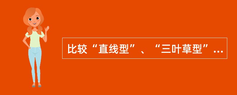 比较“直线型”、“三叶草型”、“市中心型”拜访路线的特征和适用范围。