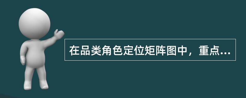 在品类角色定位矩阵图中，重点品类是（）的品类。