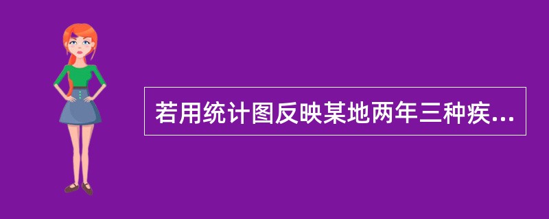 若用统计图反映某地两年三种疾病别死亡率，应选的是（）。