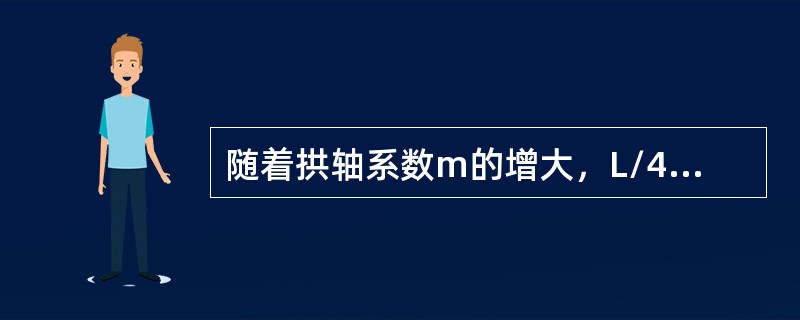 随着拱轴系数m的增大，L/4截面处的拱轴线（）。