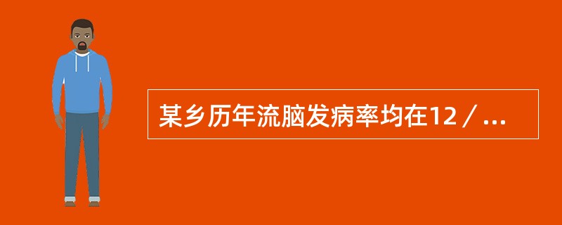 某乡历年流脑发病率均在12／10万～20/10万之间，去年该乡流脑发病率为16/