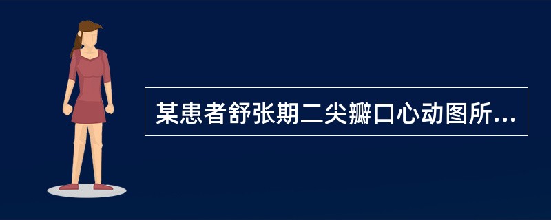 某患者舒张期二尖瓣口心动图所示，提示（）