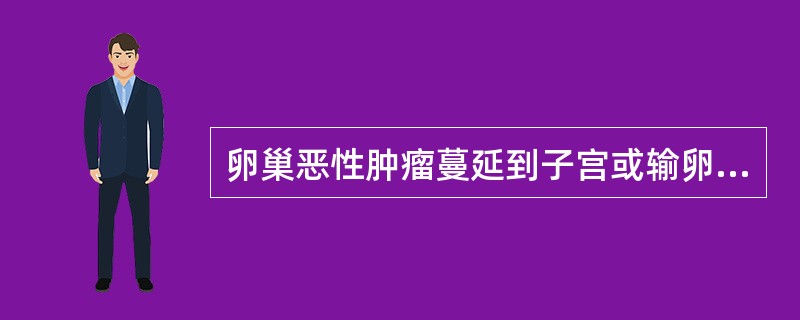 卵巢恶性肿瘤蔓延到子宫或输卵管，伴有腹水，是指（）