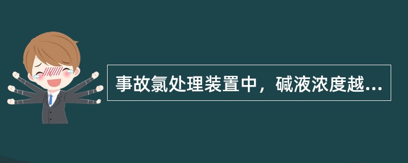 事故氯处理装置中，碱液浓度越高，处理氯气时间越长。