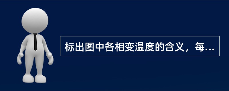 标出图中各相变温度的含义，每一个相变点各标出一种相变温度的确定方法。