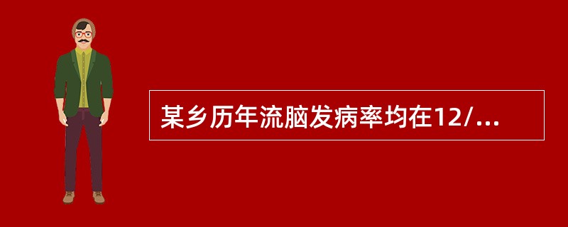 某乡历年流脑发病率均在12/10万～20/10万之间，去年该乡流脑发病率为16/