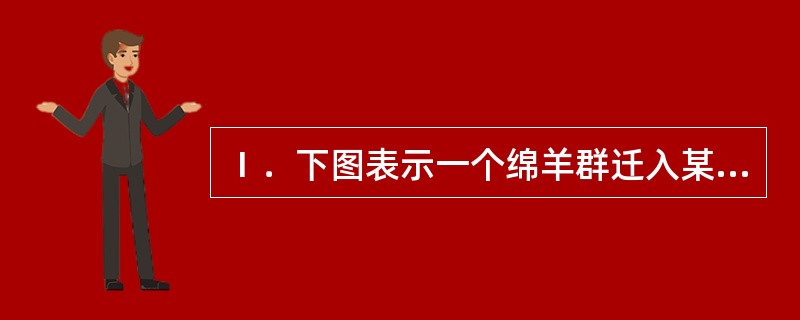 Ⅰ．下图表示一个绵羊群迁入某草原后种群增长的曲线，据图回答：（1）图中最可能表示