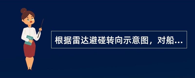 根据雷达避碰转向示意图，对船尾左右各30°间的来船，应（）