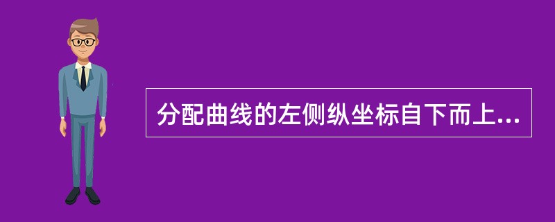 分配曲线的左侧纵坐标自下而上分配率由（）到（）。
