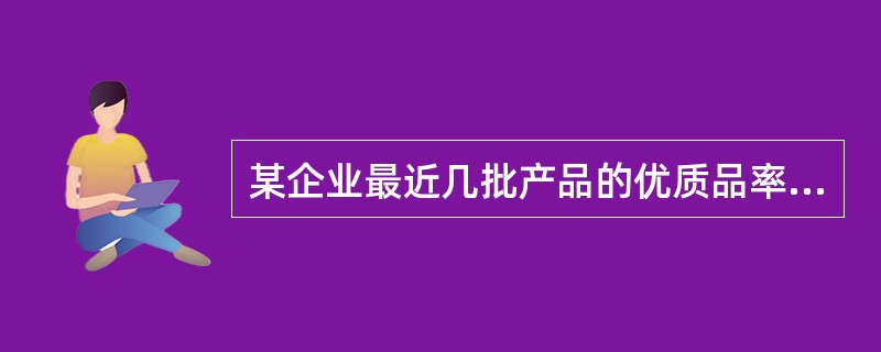 某企业最近几批产品的优质品率分别为88％，85％，91％，为了对下一批产品的优质