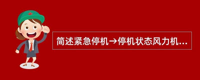 简述紧急停机→停机状态风力机的运行动作？