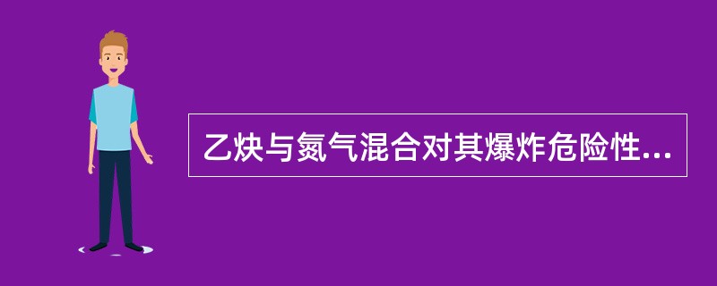 乙炔与氮气混合对其爆炸危险性的影响是（）