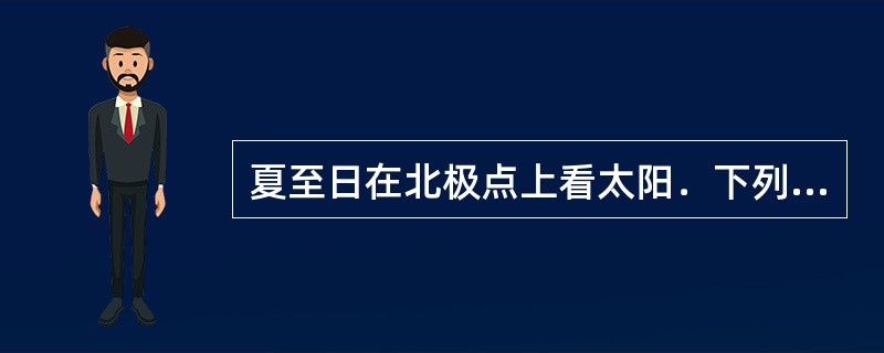 夏至日在北极点上看太阳．下列观察结果正确的是（）