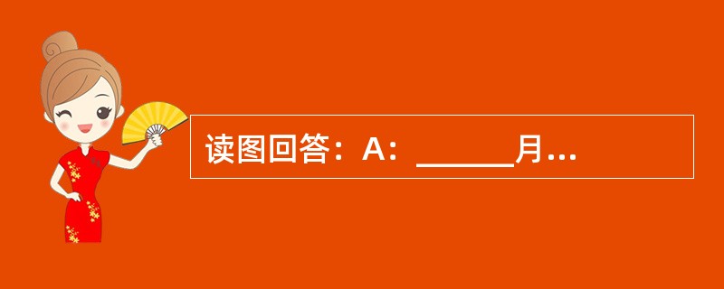 读图回答：A：______月______日，节气______，太阳直射在____