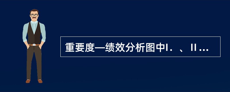 重要度—绩效分析图中I．、Ⅱ、Ⅲ、Ⅳ象限是如何划分的?落入I和Ⅱ象限的质量特性应