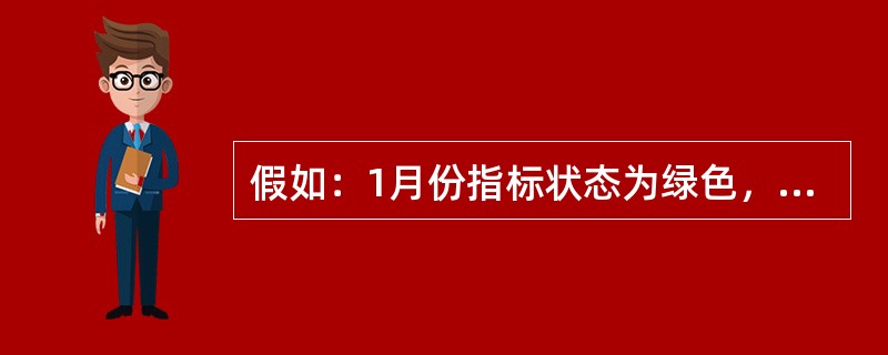 假如：1月份指标状态为绿色，2月份指标状态为红色，3月份指标状态为黄色，那么BP