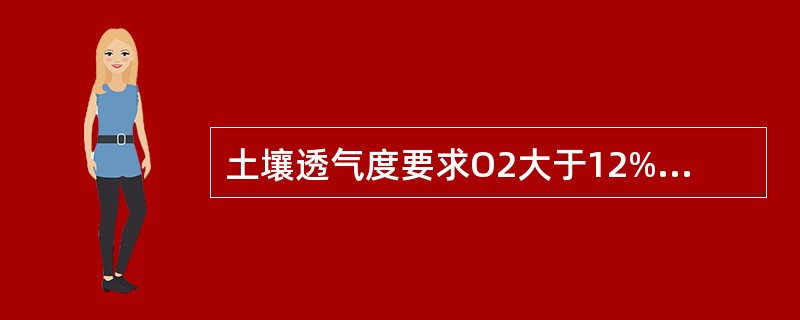 土壤透气度要求O2大于12%到15%，CO2小于45%到60%.