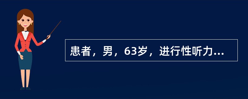 患者，男，63岁，进行性听力下降1年，右耳流脓10年。CT检查如图，诊断为（）