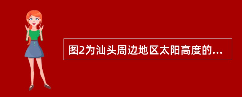 图2为汕头周边地区太阳高度的等值线图设b地此日的正午太阳高度为H，c地此刻地方时