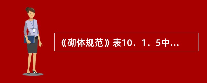 《砌体规范》表10．1．5中，第2项"两端均设构造柱的剪力墙"取γR