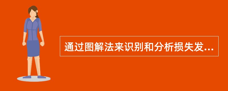 通过图解法来识别和分析损失发生前各种失误的情况以及引起事故的原因，由此判断和总结