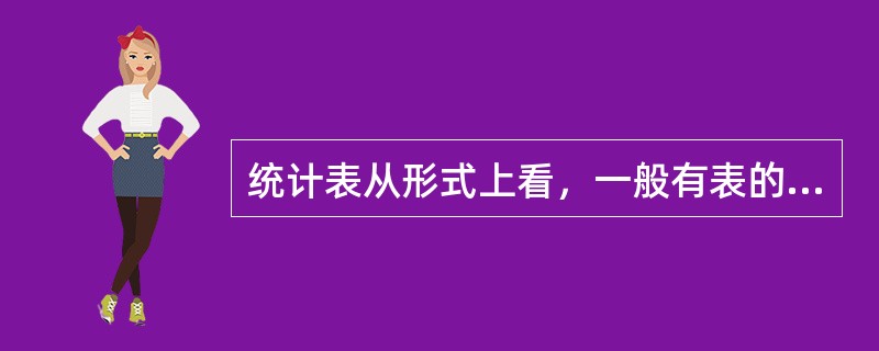 统计表从形式上看，一般有表的序号、（）、纵横标目、（）和（）等。