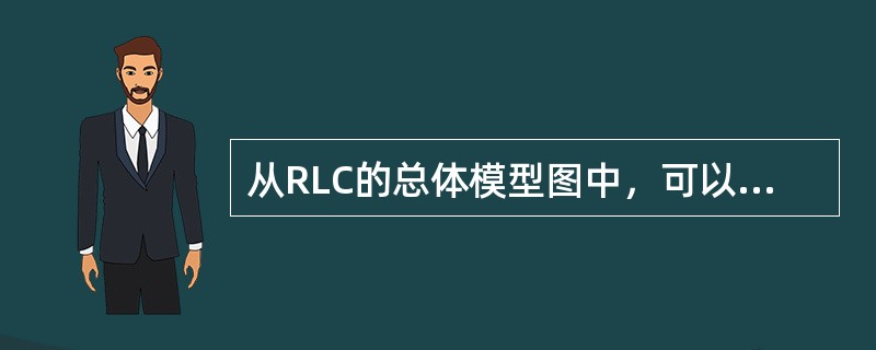 从RLC的总体模型图中，可以看出，对（）业务有一个发送实体和一个接收实体，对于（