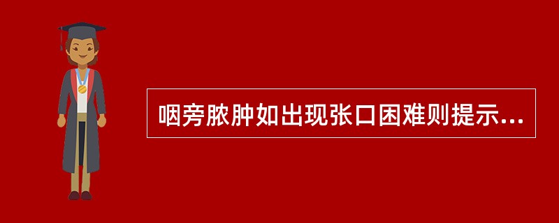 咽旁脓肿如出现张口困难则提示感染已累及（）。
