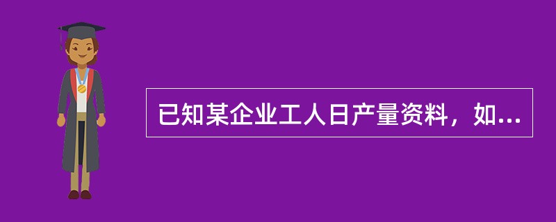 已知某企业工人日产量资料，如下表所示：根据以上资料请回答：此数列中的变量是（）。