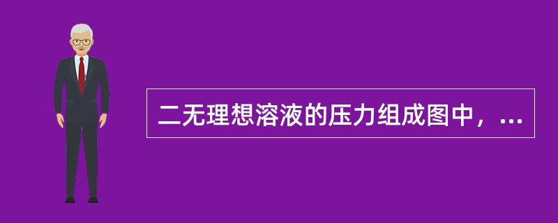 二无理想溶液的压力组成图中，P-X线是（）