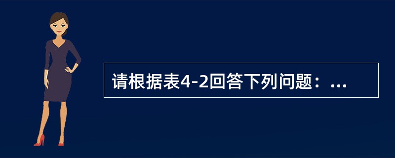 请根据表4-2回答下列问题：使用短边法计算银行的总敞口头寸为（）。