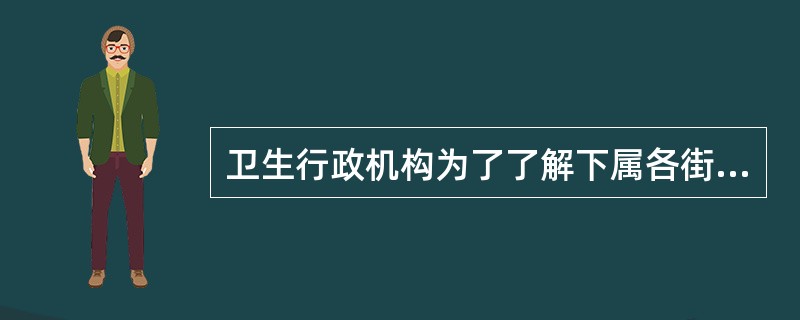 卫生行政机构为了了解下属各街道社区卫生服务机构基本公共卫生服务的落实情况，定期进