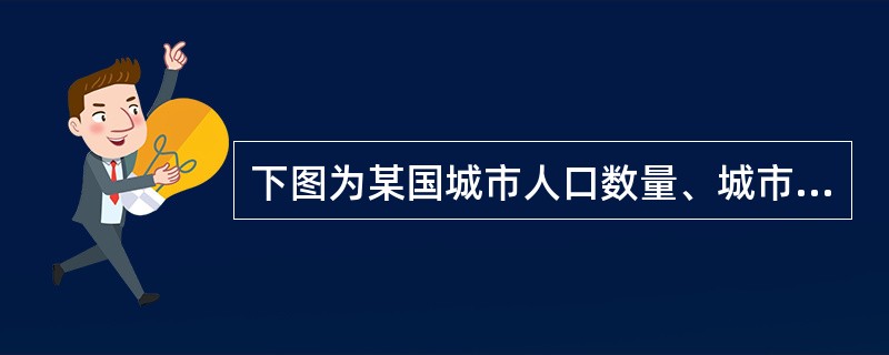 下图为某国城市人口数量、城市数量和城市人口比重变化统计图。读图，回答问题。该国（