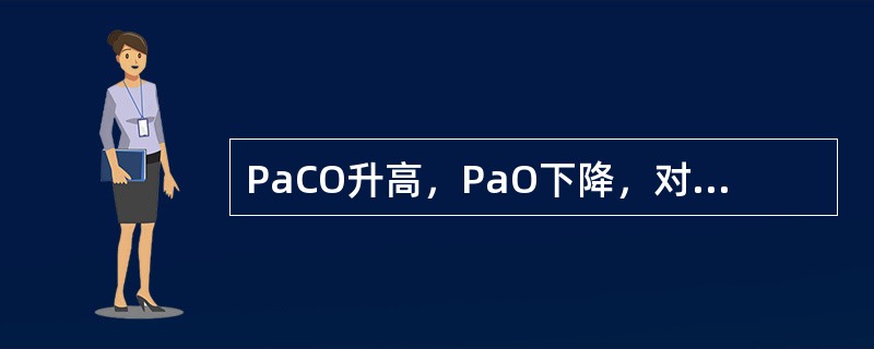 PaCO升高，PaO下降，对颅内压力容量关系的影响为()