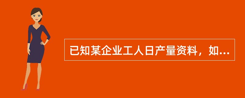 已知某企业工人日产量资料，如下表所示。此数列中工人数是（）。