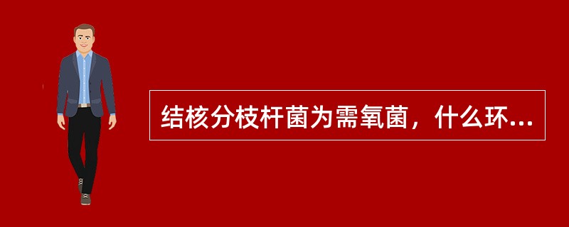 结核分枝杆菌为需氧菌，什么环境下能刺激其生长（）