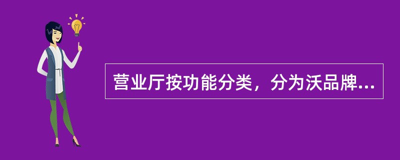 营业厅按功能分类，分为沃品牌店、旗舰营业厅、标准营业厅、小型营业厅。