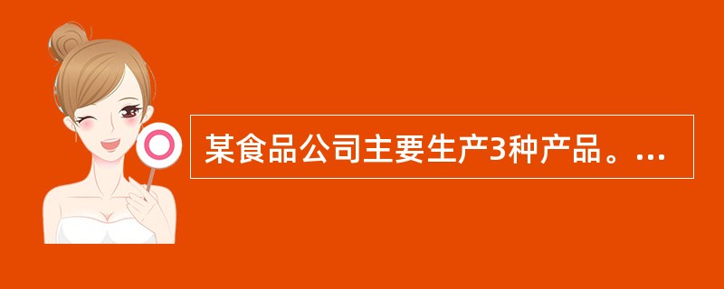 某食品公司主要生产3种产品。甲产品销售量目前占国内市场份额的l5%,利润占公司利