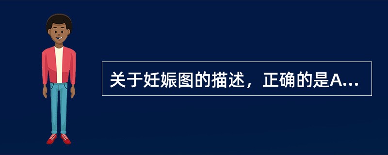 关于妊娠图的描述，正确的是A、是反映胎儿在宫内发育及孕妇健康情况的动态曲线图B、
