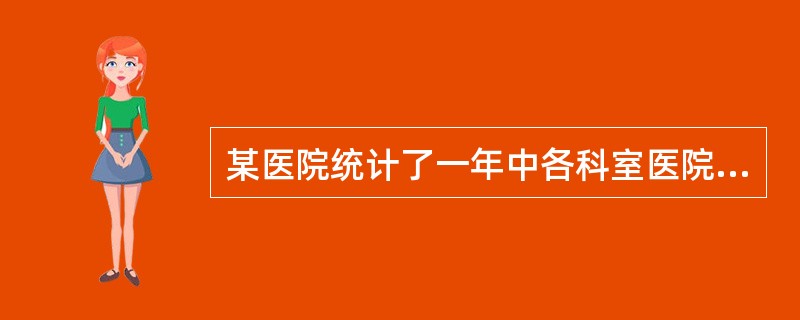 某医院统计了一年中各科室医院感染发生率，选用下列哪种统计图表示最为合适A、圆形图