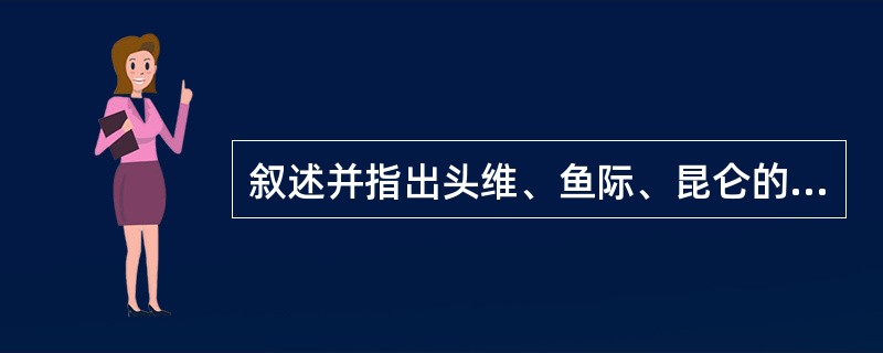 叙述并指出头维、鱼际、昆仑的定位。