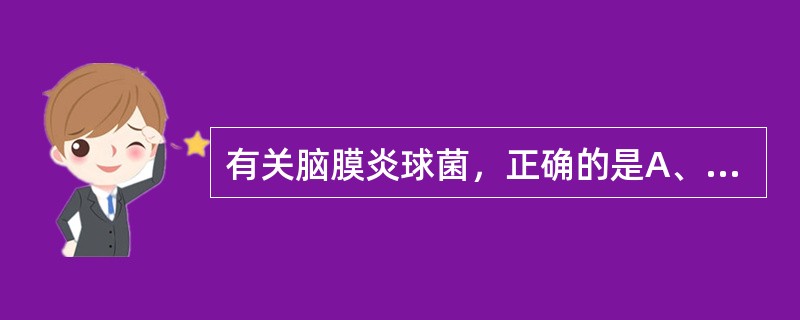 有关脑膜炎球菌，正确的是A、革兰染色阳性，体外抵抗力很弱，能产生自溶酶B、特异性