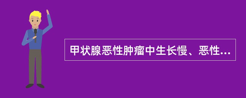 甲状腺恶性肿瘤中生长慢、恶性程度低、发病率最高的是A、滤泡性癌B、乳头状癌C、髓