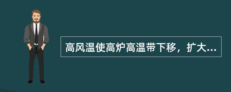 高风温使高炉高温带下移，扩大了（）还原区，提高了高炉内煤气的化学能利用率，有利用