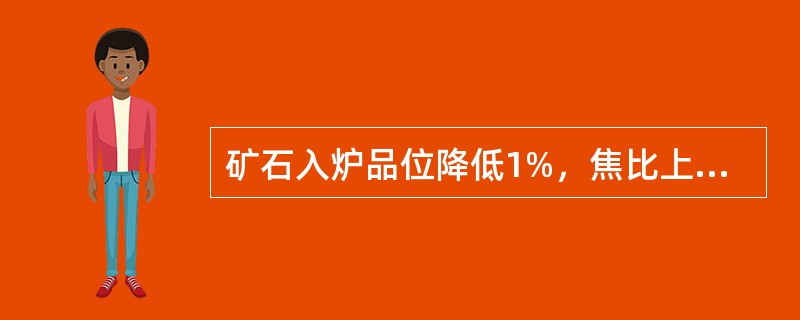 矿石入炉品位降低1%，焦比上升（）%，产量下降（）%